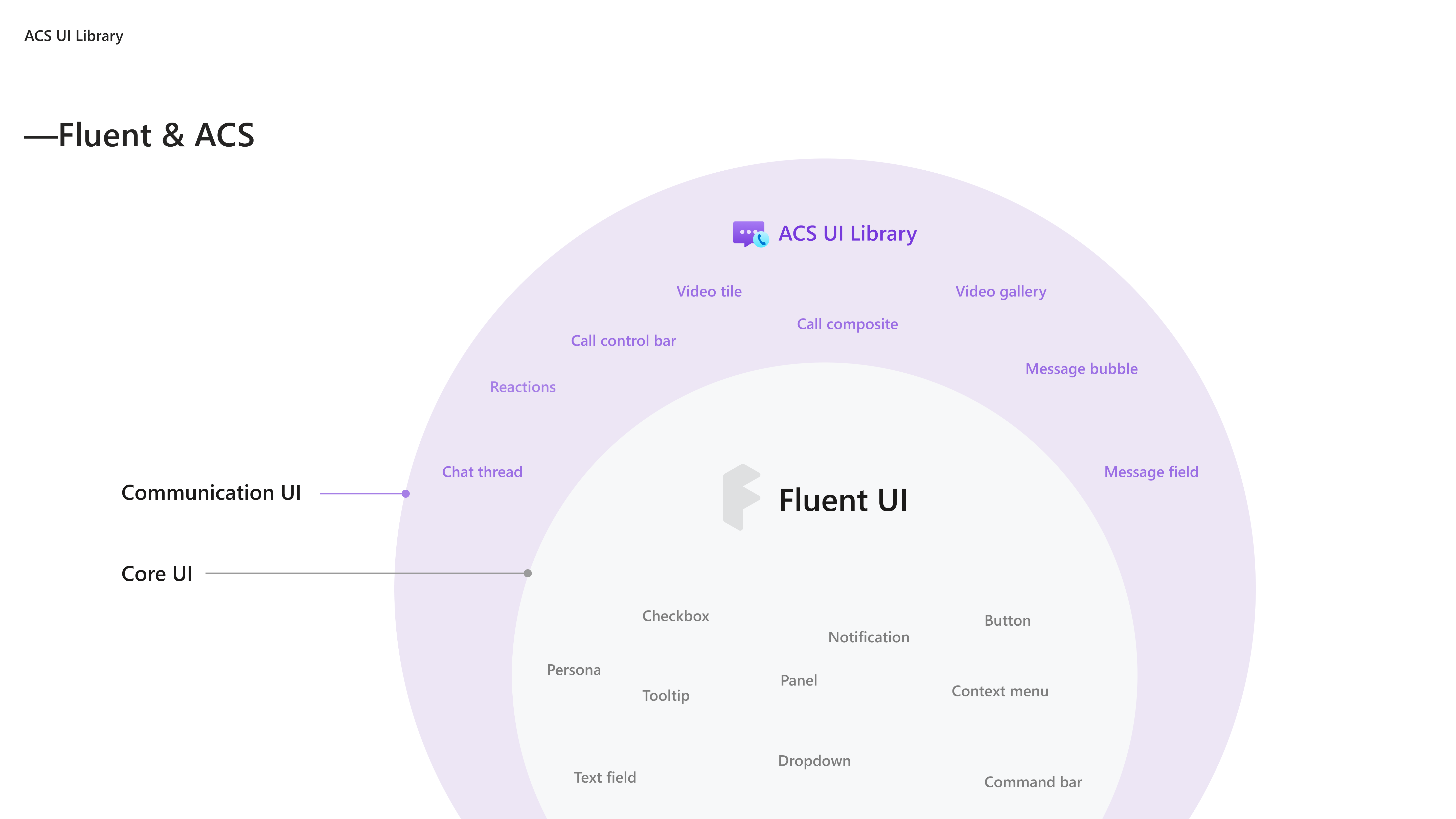 Component-level control via Storybook
