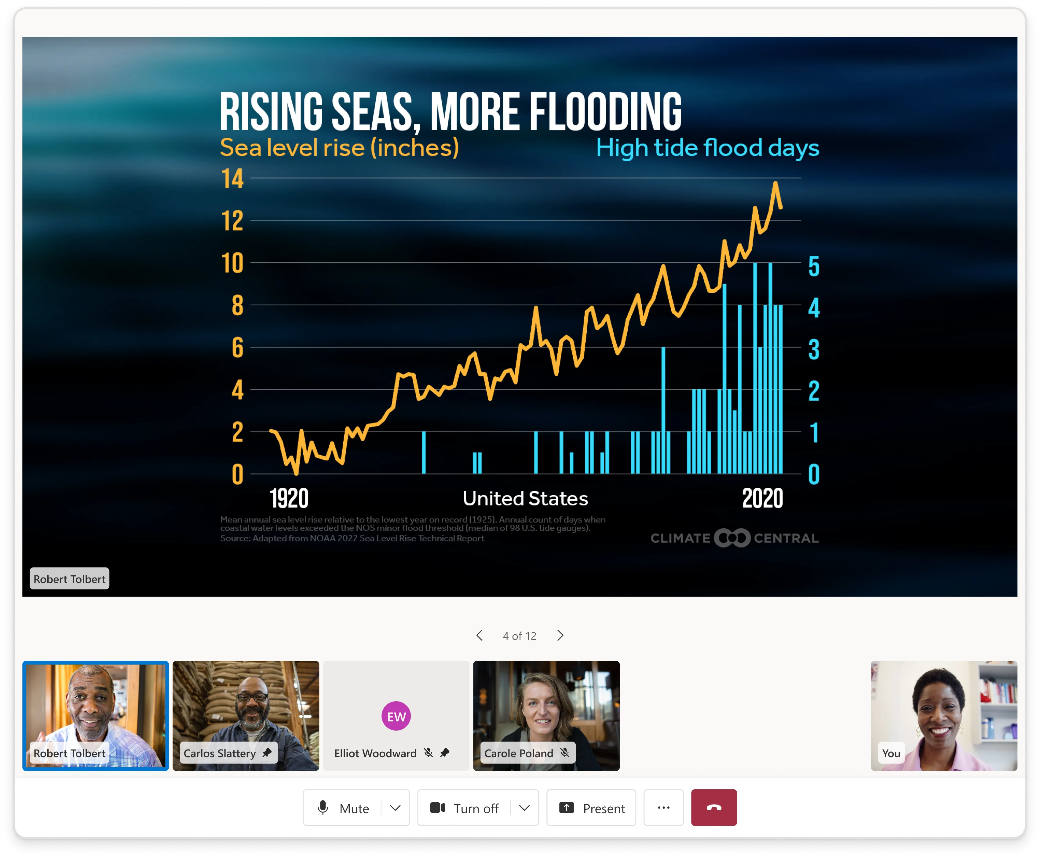 PPT Live — a distinct scenario that once required its own composite