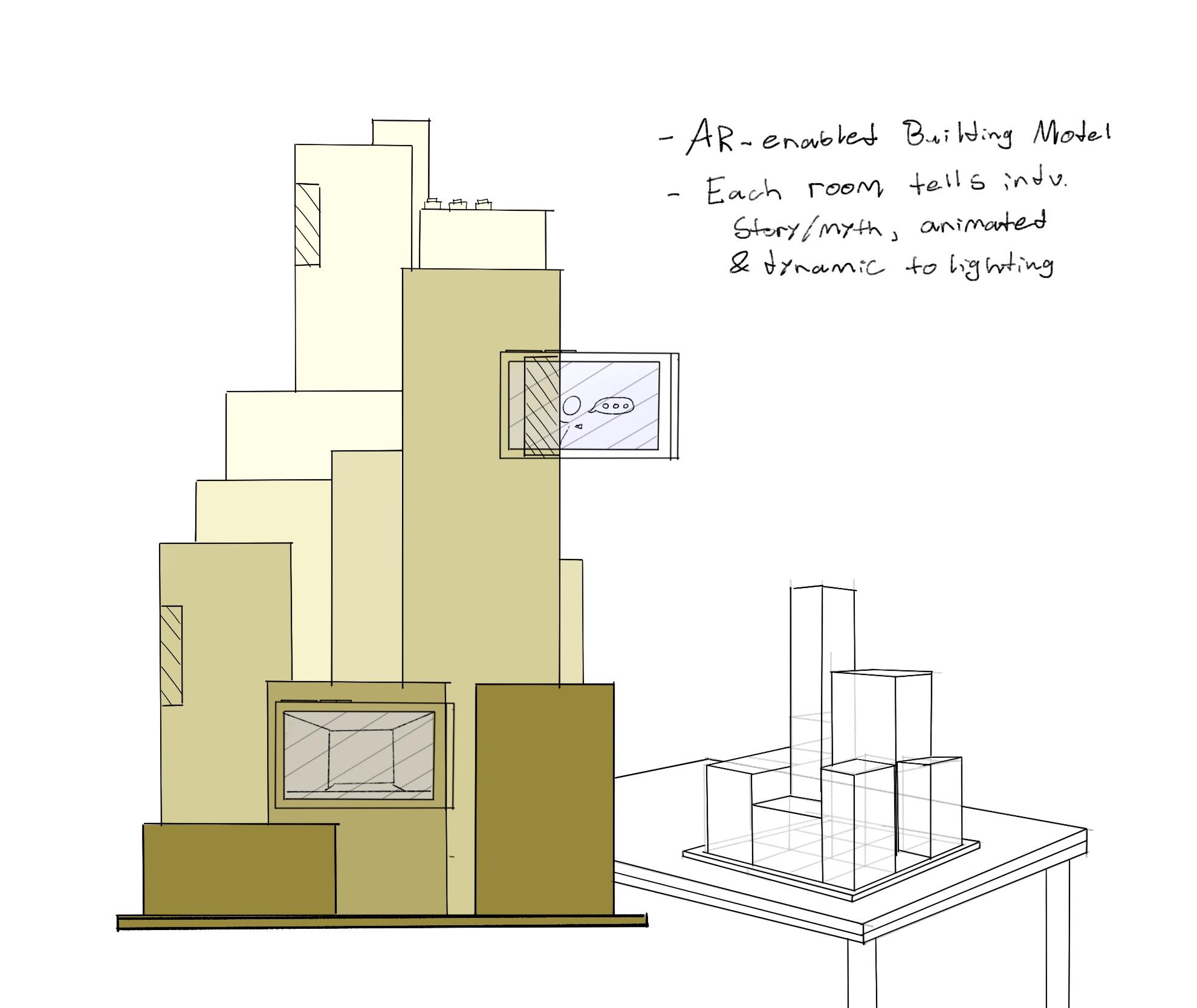 Sketch: AR-enabled building model concept — each room tells its own animated story