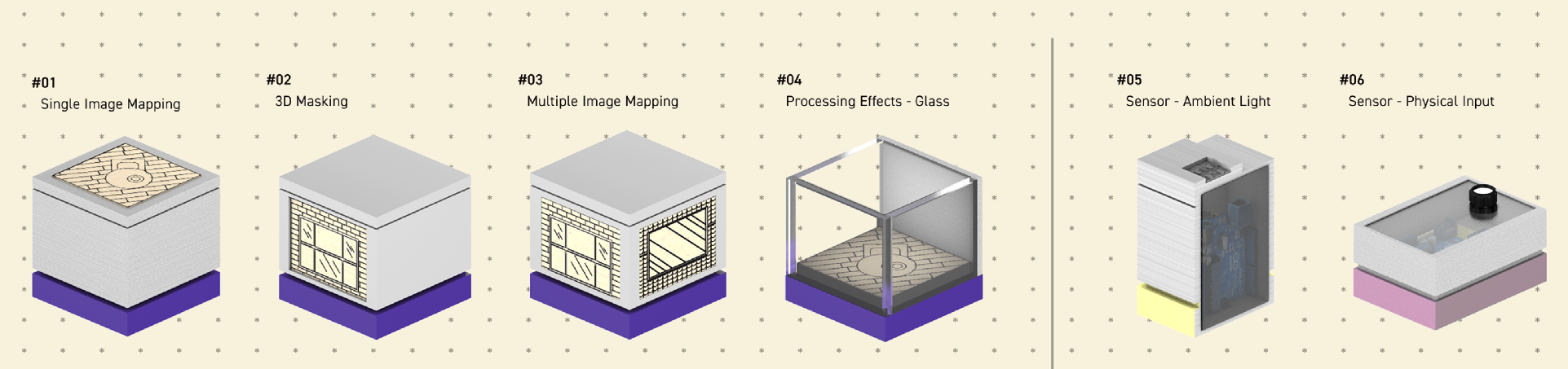 Isometric diagram of all six prototyping tools: single image mapping, 3D masking, multiple image mapping, processing effects glass, sensor ambient light, sensor physical input