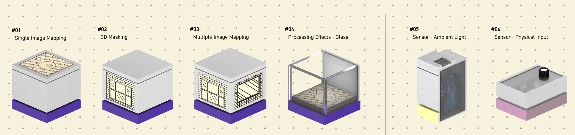 Isometric diagram of all six prototyping tools