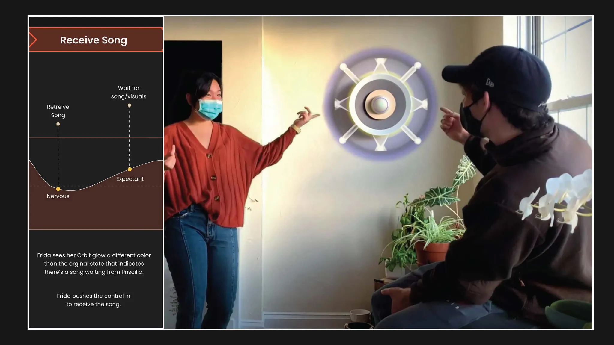 Orbit experience — step 3