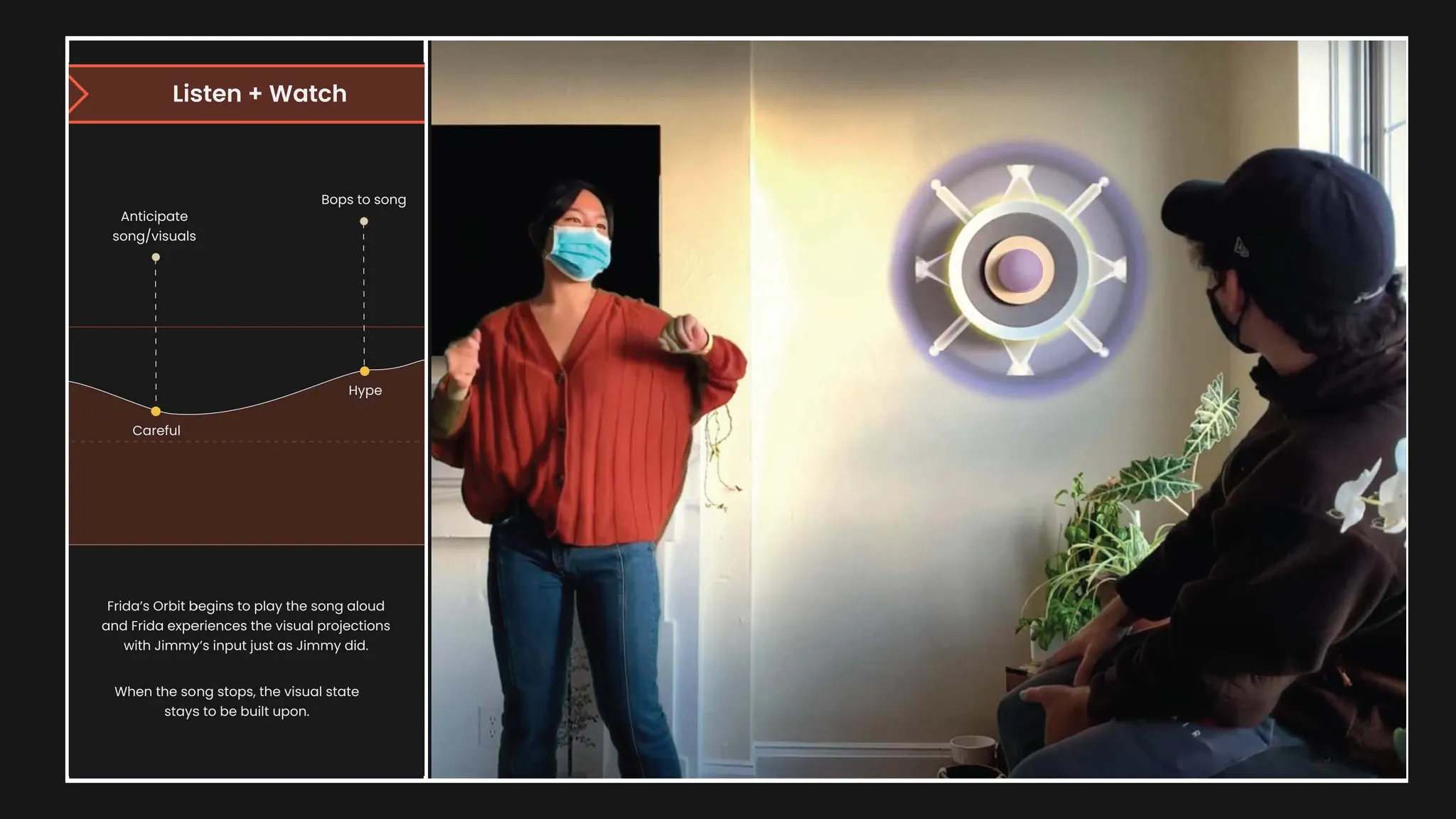 Orbit experience — step 5