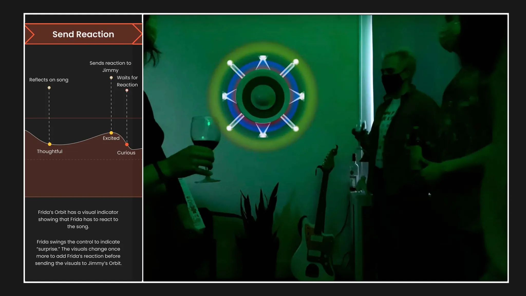 Orbit experience — step 6