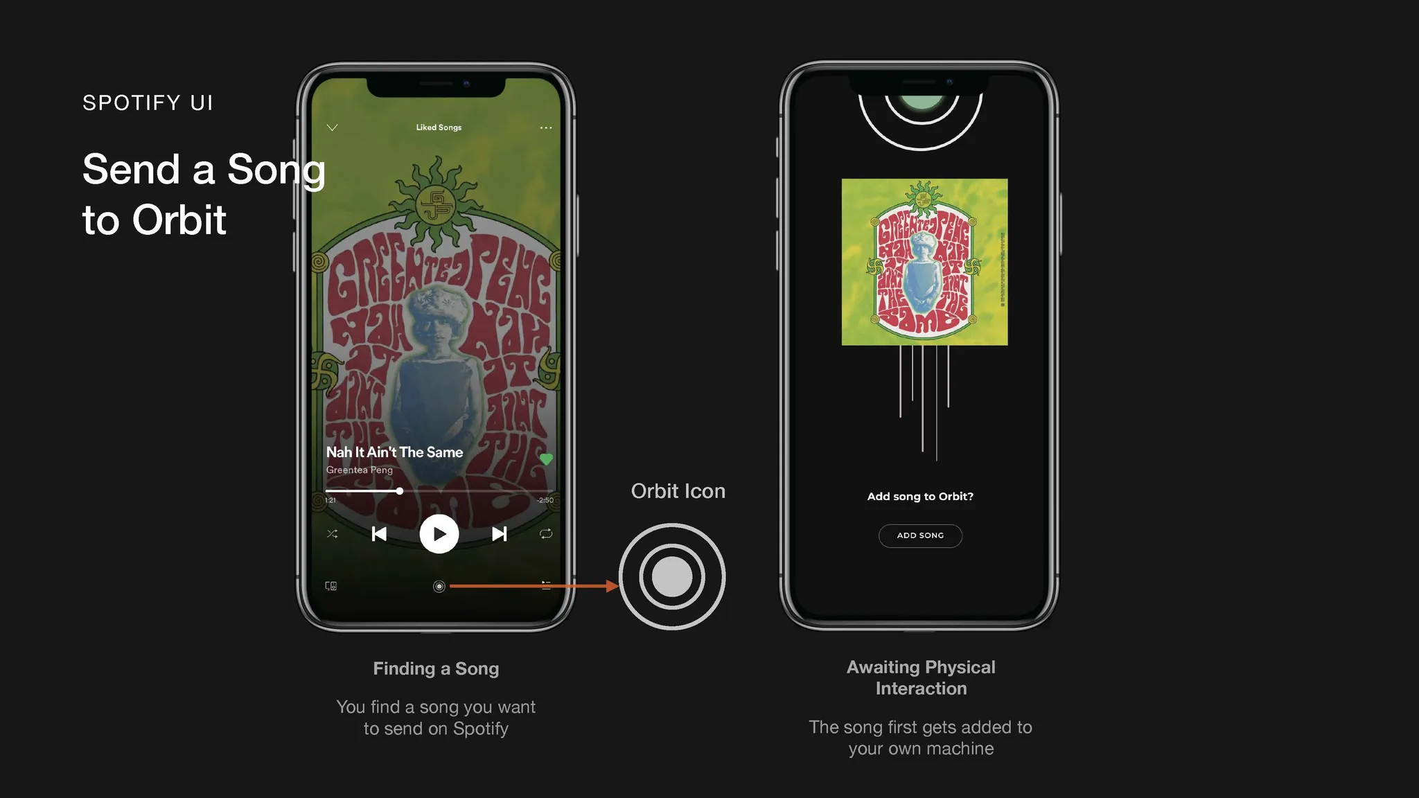 Spotify UI: app screens